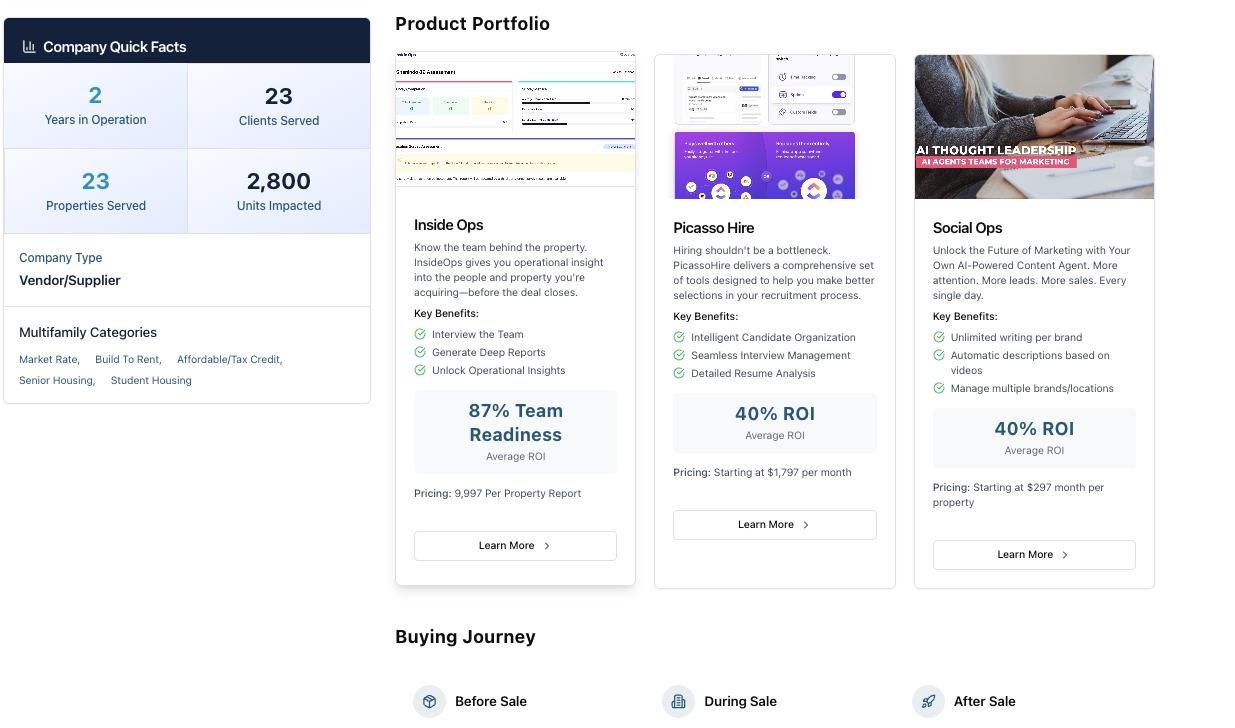Premium Company Profile Products View