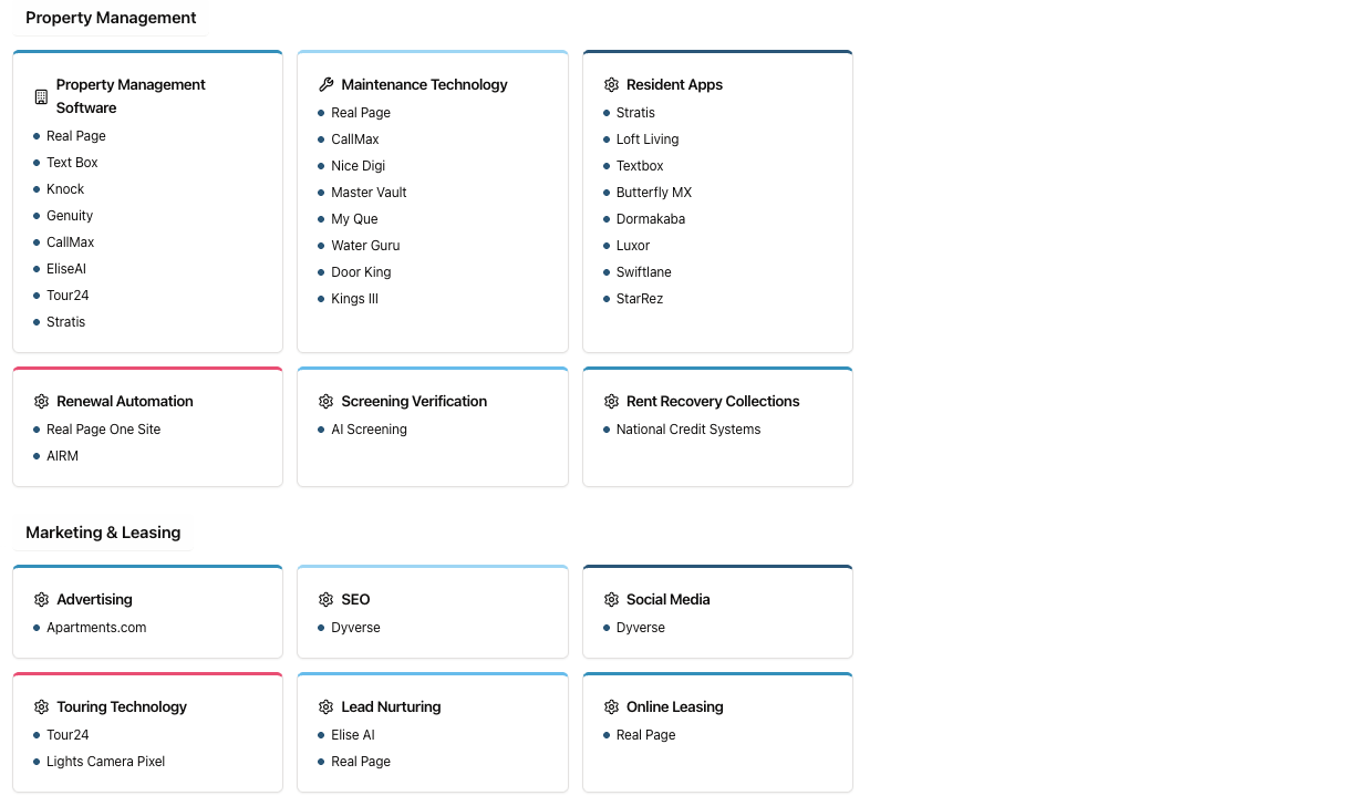 Property Management Tech Stack